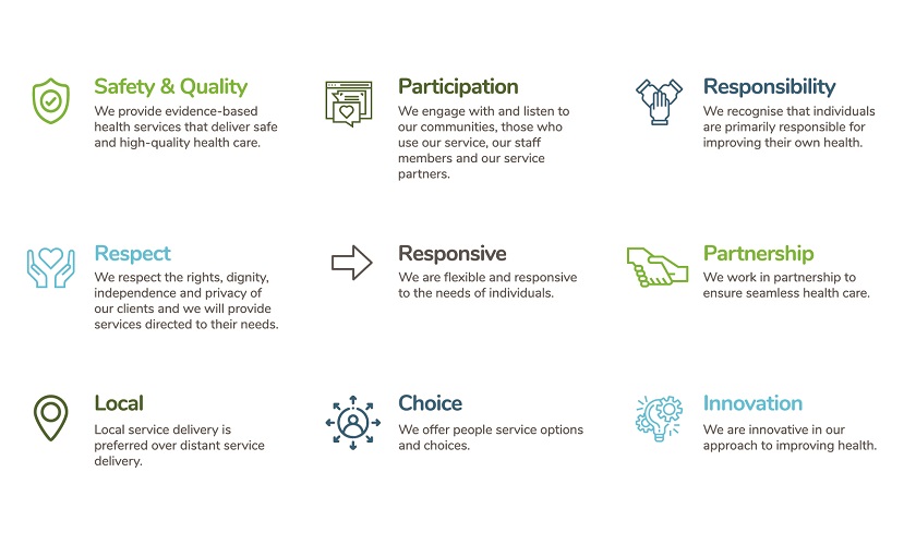 alpine health principles alpine health principles