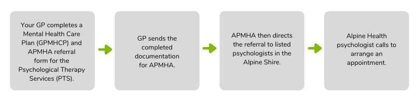 apmha referral process apmha referral process